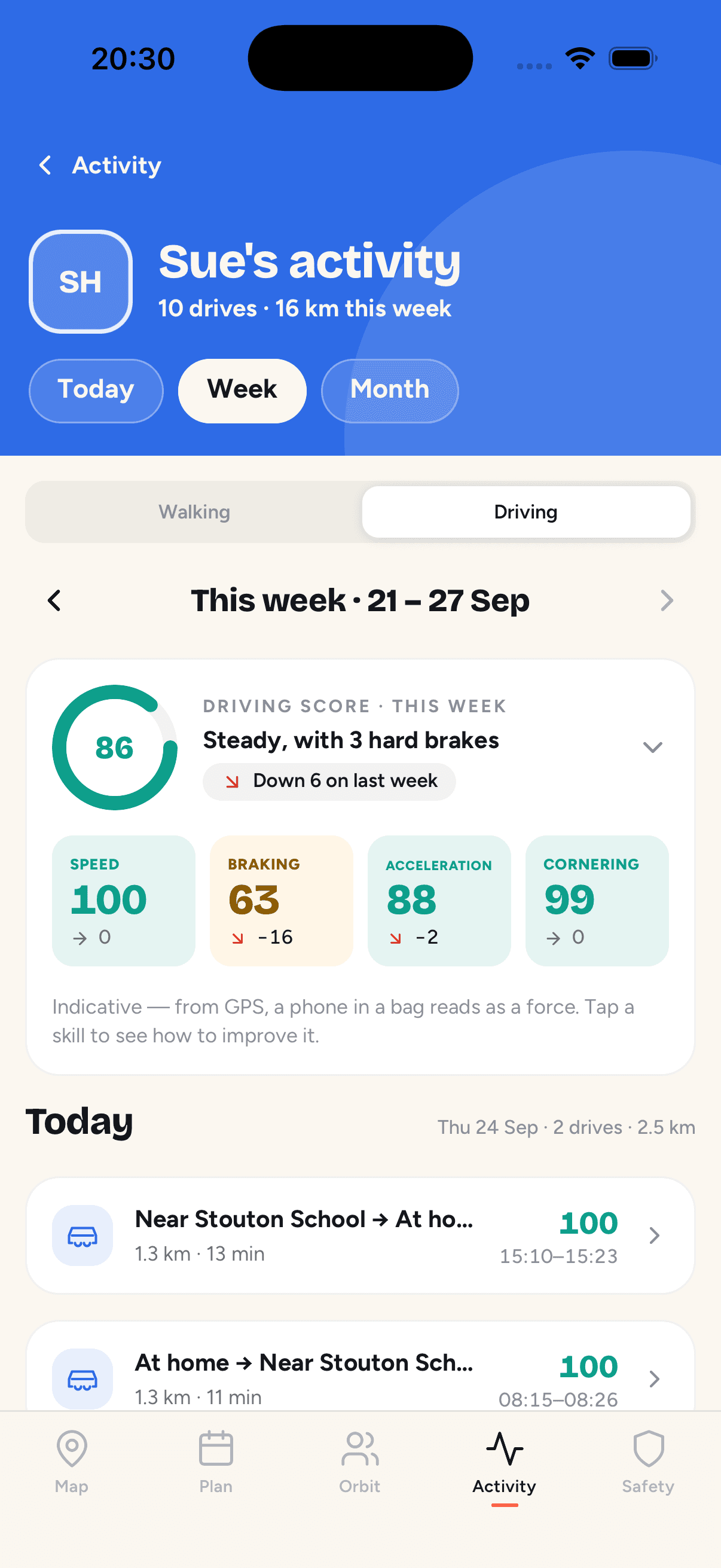 Sue’s weekly driving activity and skill scores